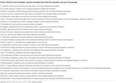 Character Strengths Predict an Increase in Mental Health and Subjective Well-Being Over a One-Month Period During the COVID-19 Pandemic Lockdown